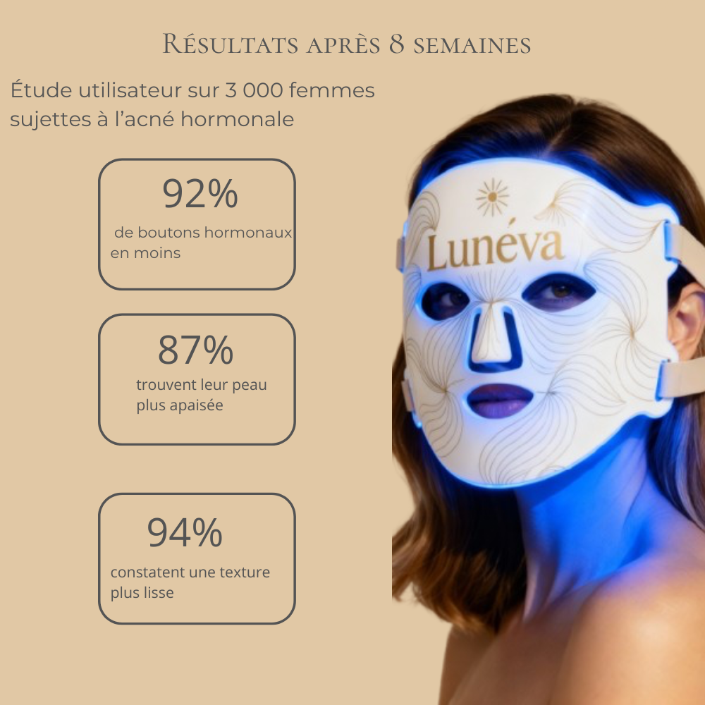 Lunéva Glow Pro – Masque LED 4 couleurs pour l'acné hormonale Lunéva