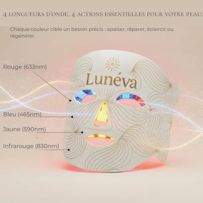 différentes longueurs d'onde pour l'acné hormonale