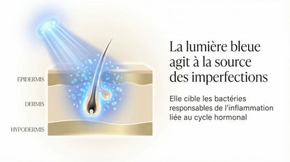 Lunéva Glow Pro Le rituel de lumière pour apaiser l’acné hormonale Lunéva