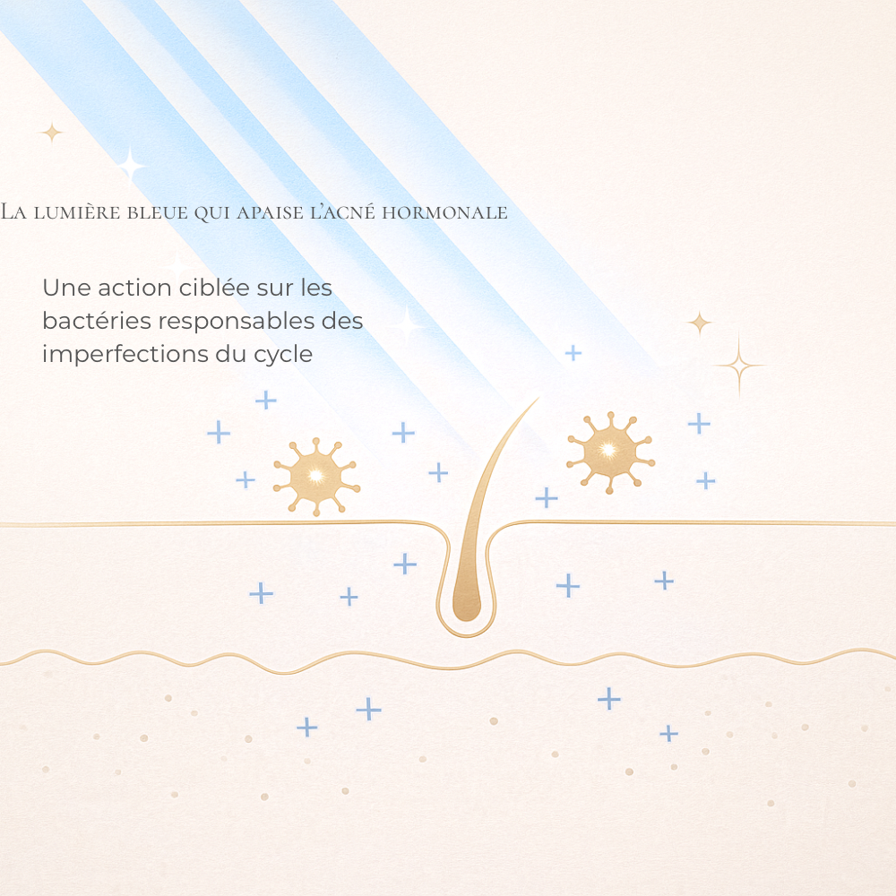 Lunéva • Masque Professionnel