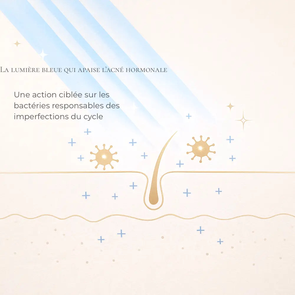 Efficacité de la lumière bleu contre l'acné